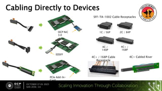 TE Connectivity: Card Edge Interconnects - Understanding Device & Riser ...