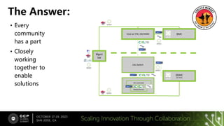 • Every
community
has a part
• Closely
working
together to
enable
solutions
The Answer:
BMC
Host w/ FW, OS/VMM
Mgmt
SW
CXL Switch
CXL Controller
Media/Device
(B)MC
(DC-SCM)
 