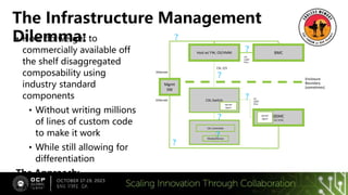 • How do we get to
commercially available off
the shelf disaggregated
composability using
industry standard
components
• Without writing millions
of lines of custom code
to make it work
• While still allowing for
differentiation
The Approach:
• A multitude of open
The Infrastructure Management
Dilemma:
BMC
Host w/ FW, OS/VMM
Mgmt
SW
CXL Switch
CXL Controller
Media/Device
CXL 2/3
FM API
Agent
I2C
UART
PCIe
(B)MC
(DC-SCM)
Ethernet
FM API
Agent
Enclosure
Boundary
(sometimes)
I2C
UART
PCIe
Ethernet
?
?
?
?
?
?
?
 