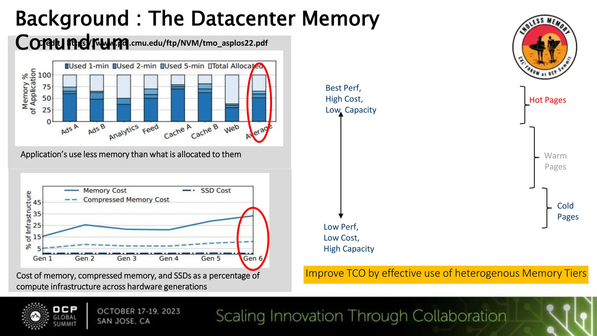 Intel: CXL Enabled Heterogeneous Active Memory Tiering | PPTX