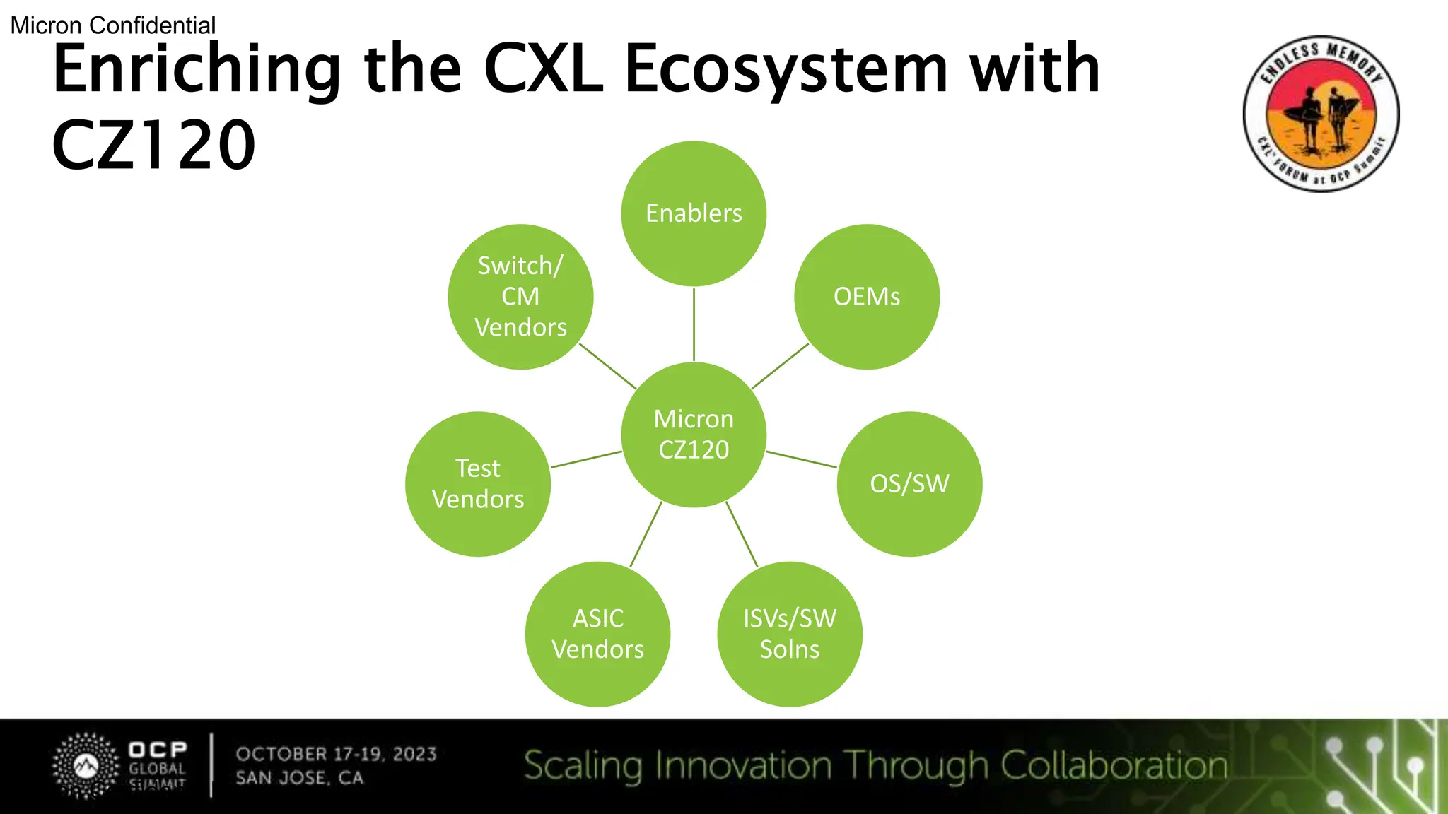 Micron: Memory Expansion with CXL Modules: Benefits, Use Cases and ...