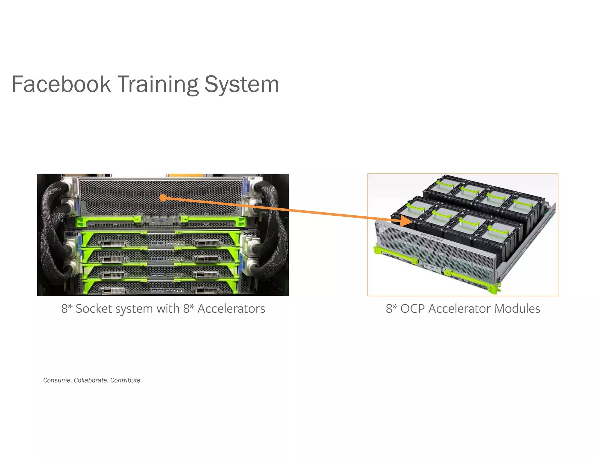 Consume. Collaborate. Contribute.
Facebook Training System
 