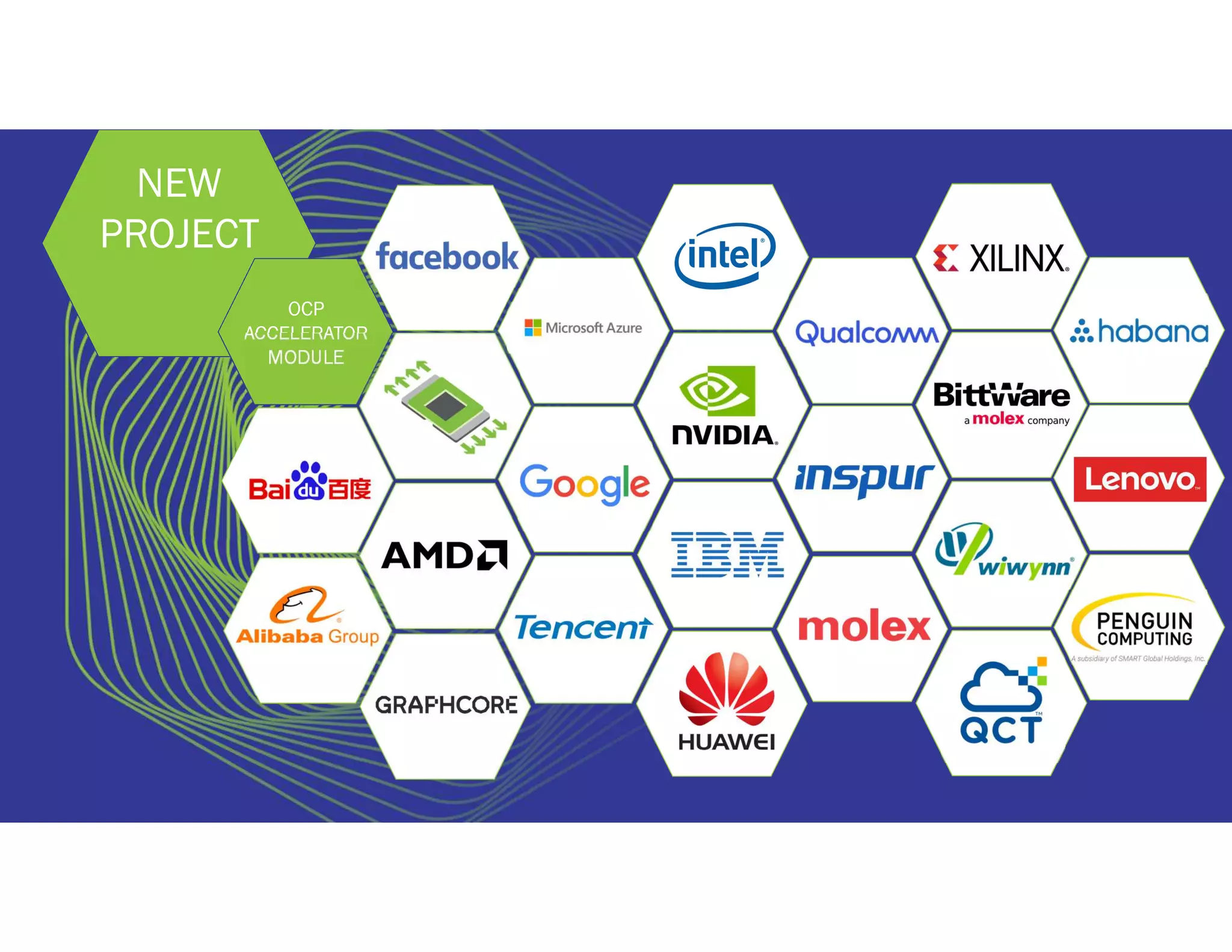 Consume. Collaborate. Contribute.
NEW
PROJECT
OCP
ACCELERATOR
MODULE
 