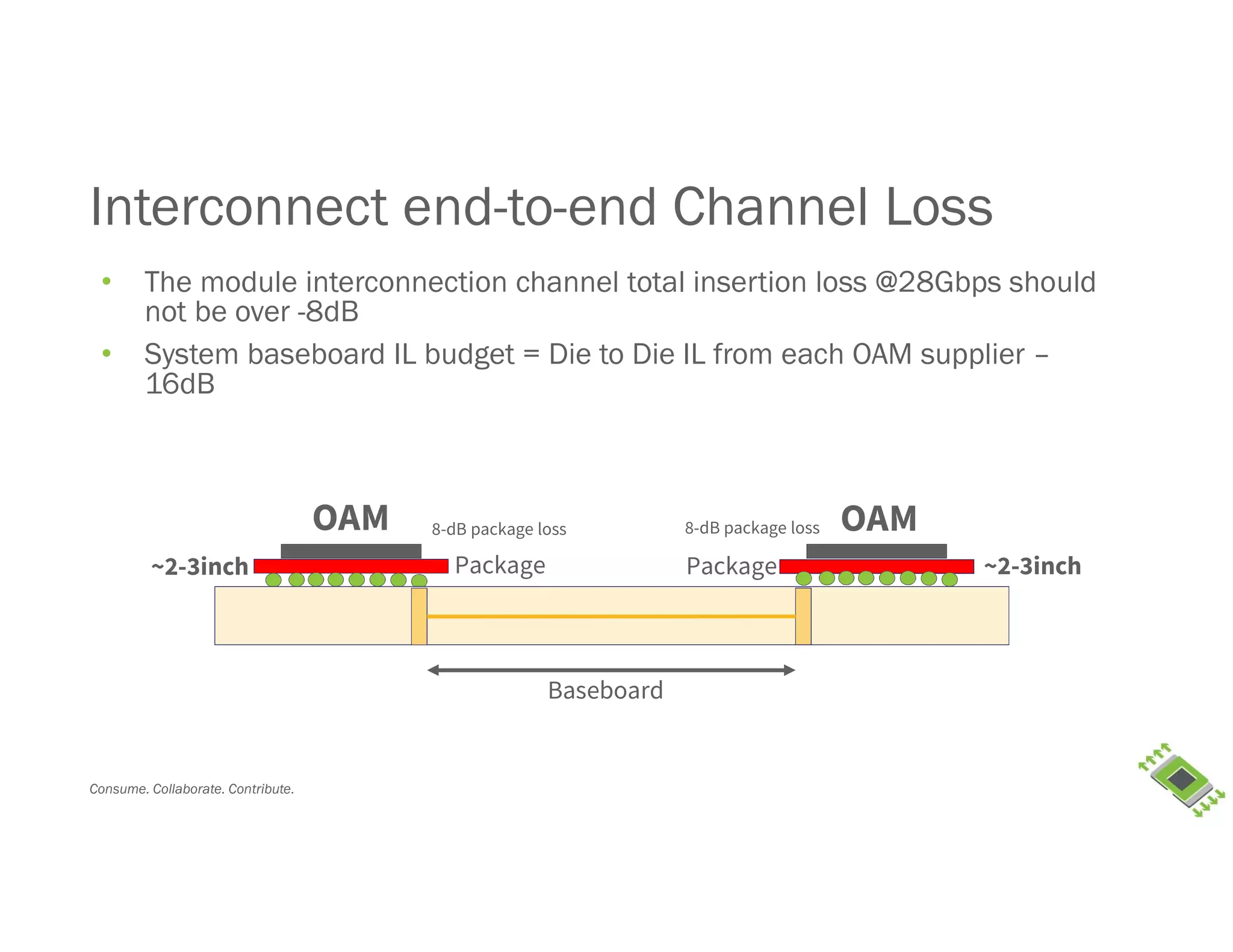 Consume. Collaborate. Contribute.
Interconnect end-to-end Channel Loss
• The module interconnection channel total insertion loss @28Gbps should
not be over -8dB
• System baseboard IL budget = Die to Die IL from each OAM supplier –
16dB
8-dB package loss 8-dB package lossOAM OAM
~2-3inch Package Package ~2-3inch
Baseboard
 