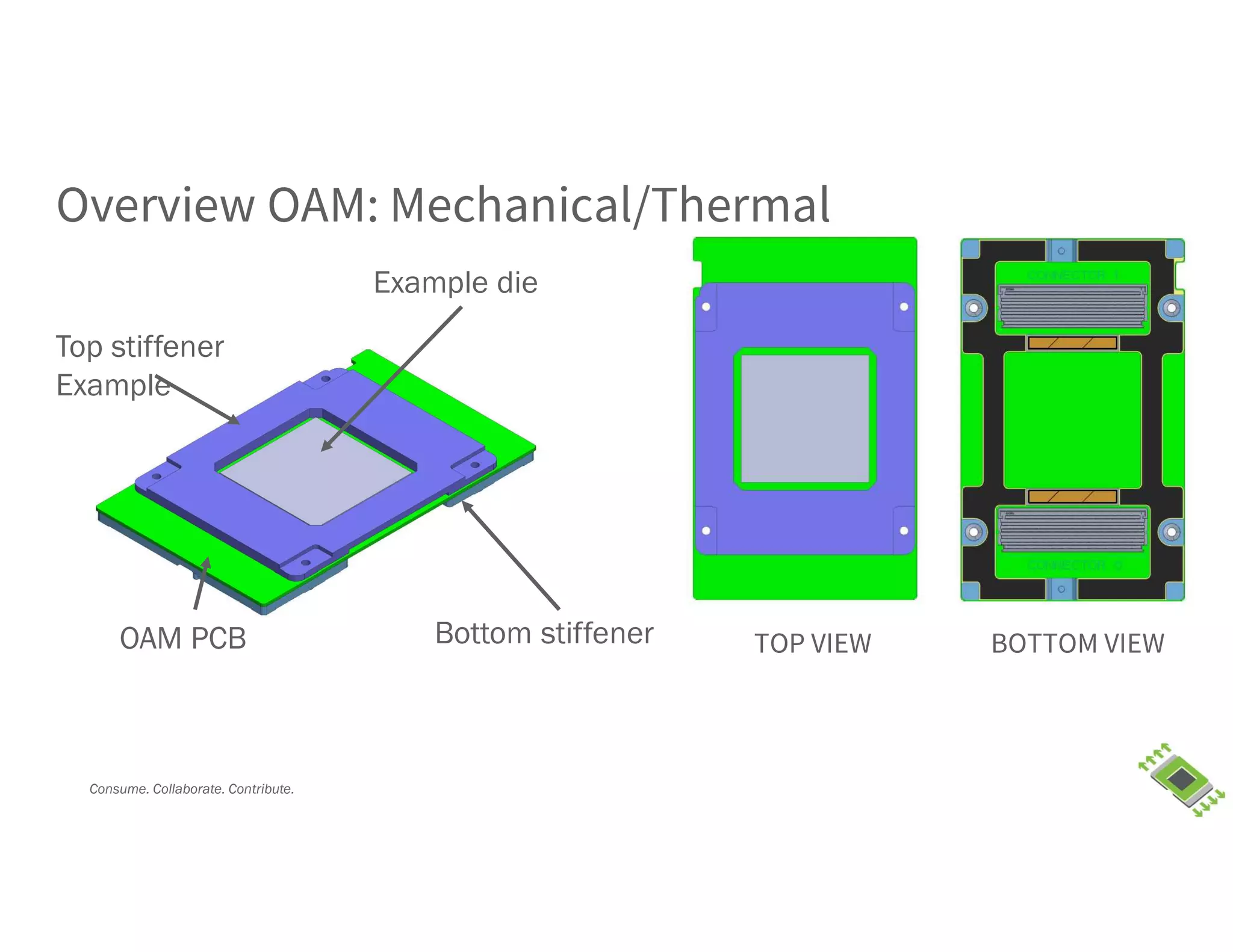 Consume. Collaborate. Contribute.
Overview OAM: Mechanical/Thermal
Top stiffener
Example
Bottom stiffenerOAM PCB
Example die
BOTTOM VIEWTOP VIEW
 