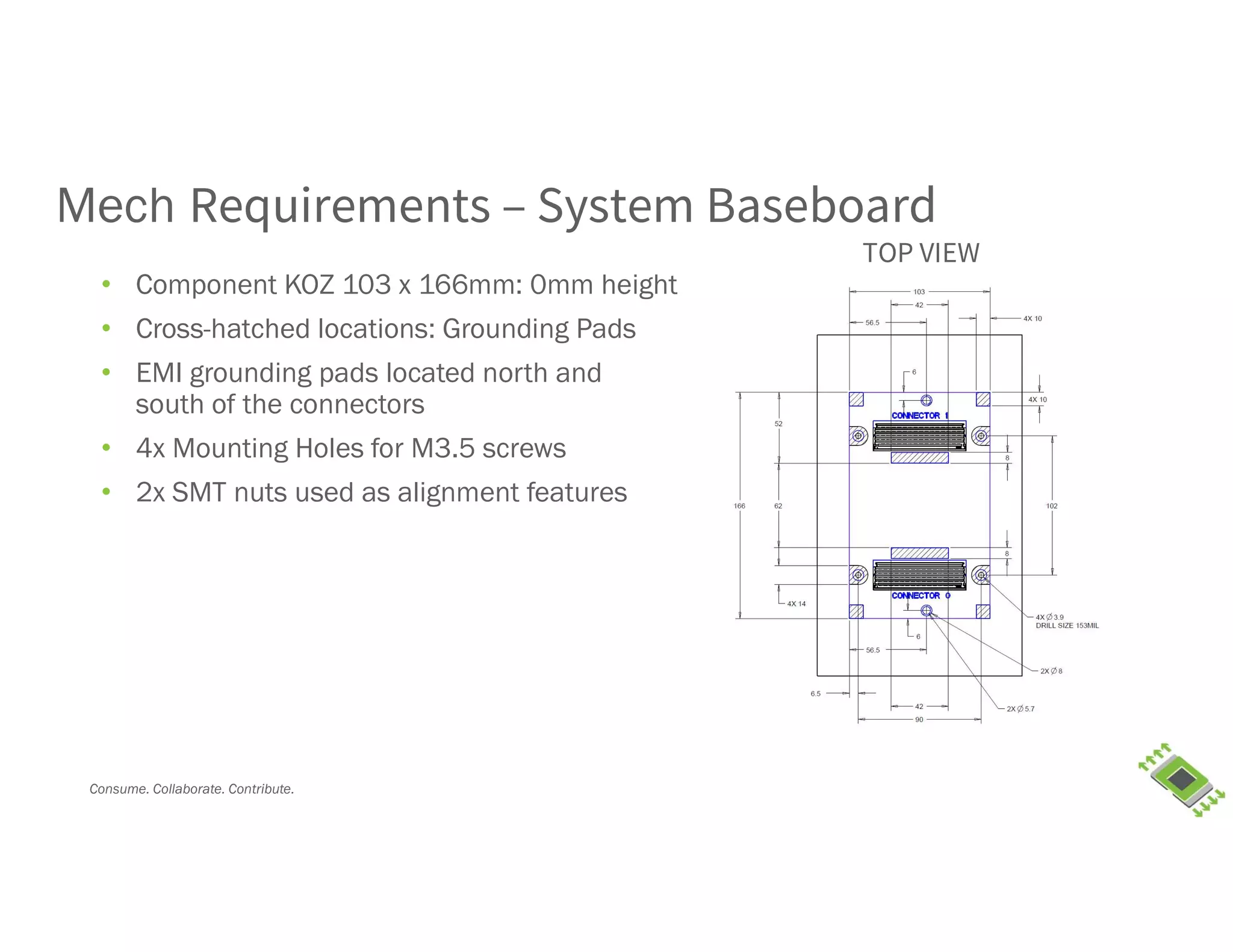 Consume. Collaborate. Contribute.
Mech Requirements – System Baseboard
• Component KOZ 103 x 166mm: 0mm height
• Cross-hatched locations: Grounding Pads
• EMI grounding pads located north and
south of the connectors
• 4x Mounting Holes for M3.5 screws
• 2x SMT nuts used as alignment features
TOP VIEW
 