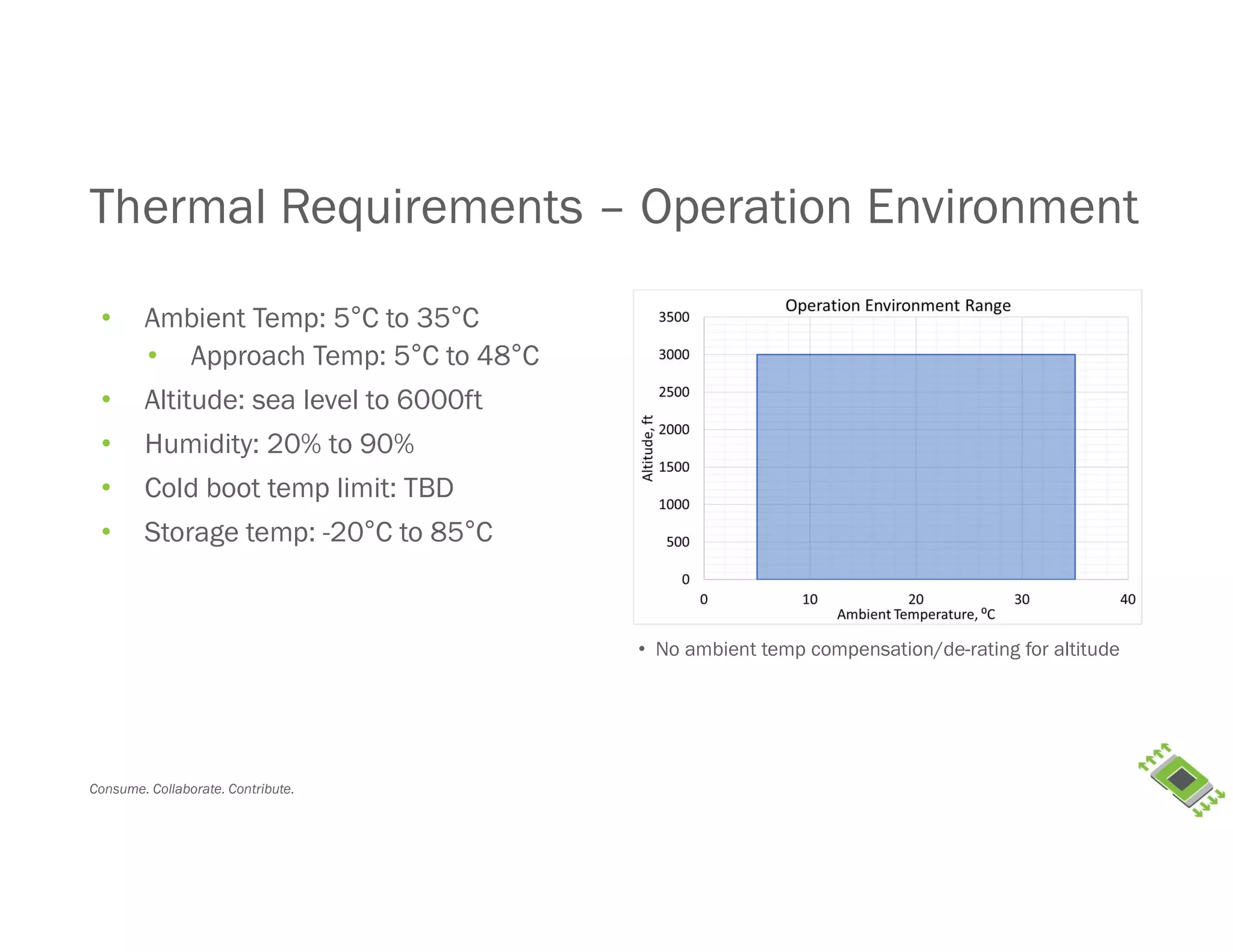 Consume. Collaborate. Contribute.
Thermal Requirements – Operation Environment
• Ambient Temp: 5°C to 35°C
• Approach Temp: 5°C to 48°C
• Altitude: sea level to 6000ft
• Humidity: 20% to 90%
• Cold boot temp limit: TBD
• Storage temp: -20°C to 85°C
• No ambient temp compensation/de-rating for altitude
 