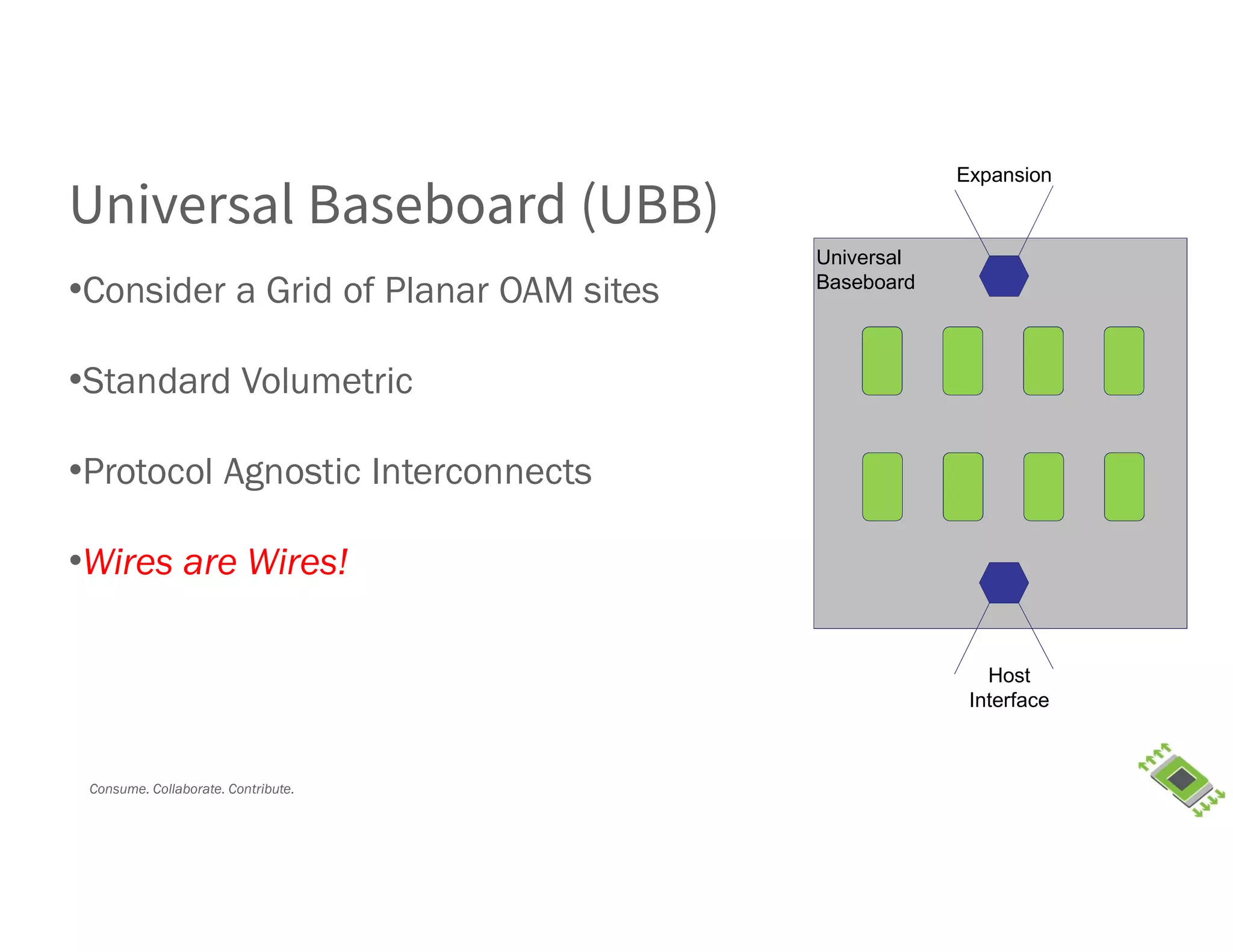 Consume. Collaborate. Contribute.
•Consider a Grid of Planar OAM sites
•Standard Volumetric
•Protocol Agnostic Interconnects
•Wires are Wires!
Host
Interface
Expansion
Universal
Baseboard
Universal Baseboard (UBB)
 