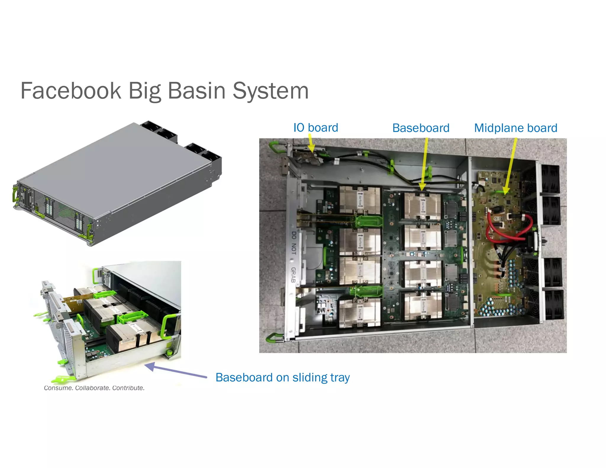 Consume. Collaborate. Contribute.
Facebook Big Basin System
Baseboard on sliding tray
Midplane boardBaseboardIO board
 