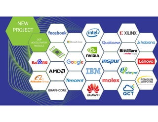 Consume. Collaborate. Contribute.
NEW
PROJECT
OCP
ACCELERATOR
MODULE
 