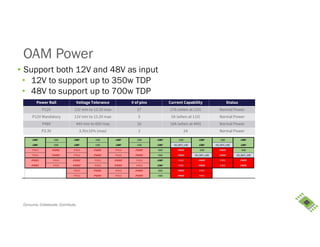 Consume. Collaborate. Contribute.
OAM Power
• Support both 12V and 48V as input
• 12V to support up to 350w TDP
• 48V to support up to 700w TDP
Power Rail Voltage Tolerance # of pins Current Capability Status
P12V 11V min to 13.2V max 27 27A (when at 11V) Normal Power
P12V Mandatory 11V min to 13.2V max 5 5A (when at 11V) Normal Power
P48V 44V min to 60V max 16 16A (when at 44V) Normal Power
P3.3V 3.3V±10% (max) 2 2A Normal Power
 