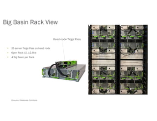 Consume. Collaborate. Contribute.
Big Basin Rack View
Head node Tioga Pass
• 2S server Tioga Pass as head node
• Open Rack v2, 12.6kw
• 4 Big Basin per Rack
 