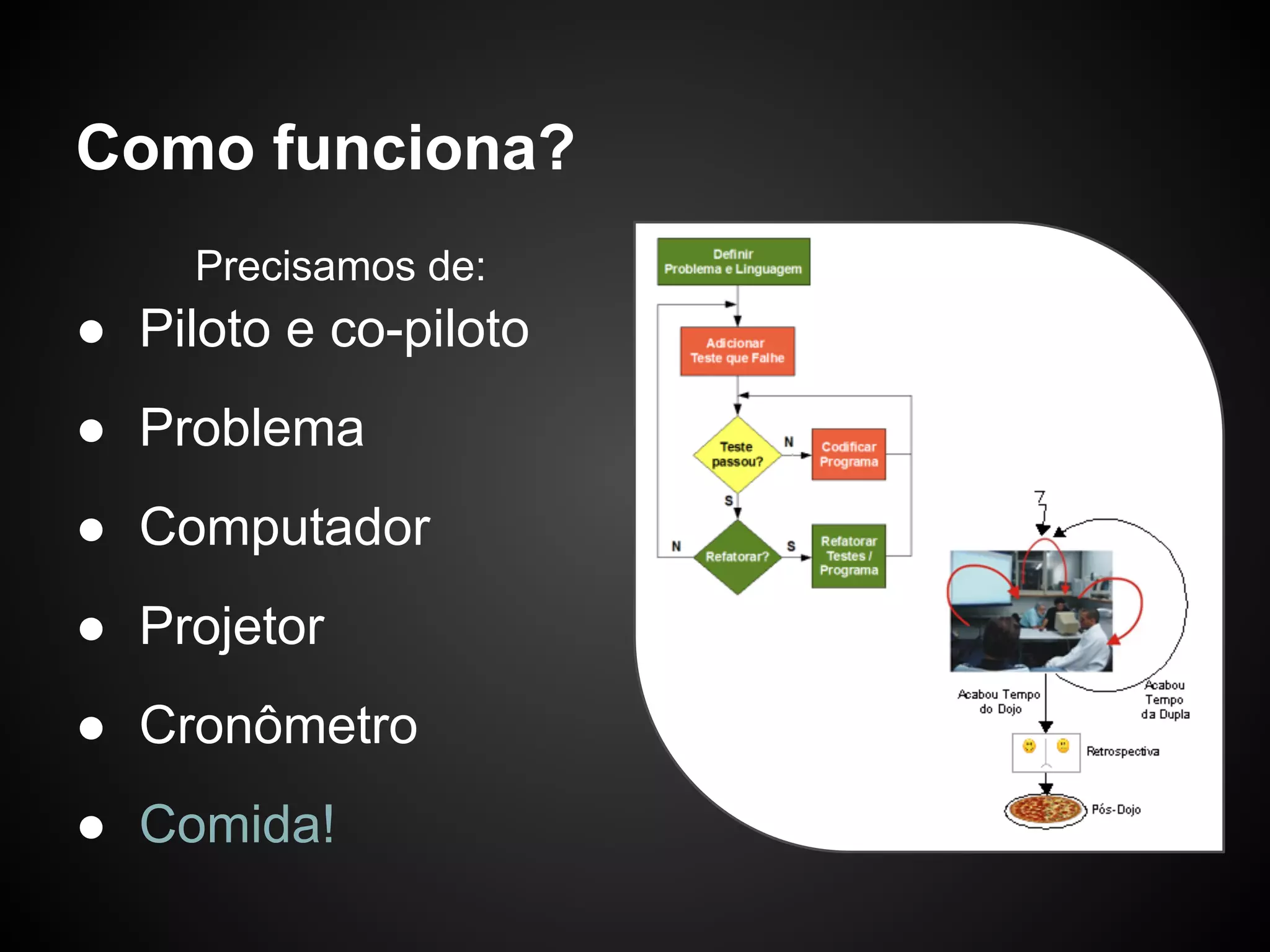 Como funciona?
     Precisamos de:
● Piloto e co-piloto
● Problema
● Computador
● Projetor
● Cronômetro
● Comida!
 