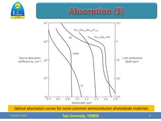 Taiz University, YEMEN
4 October 2018 11
Optical absorption curves for some common semiconductor photodiode materials
 