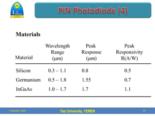 Taiz University, YEMEN
4 October 2018 27
Materials
Material
Wavelength
Range
(mm)
Peak
Response
(mm)
Silicon 0.3 – 1.1 0.8 0.5
Germanium 0.5 – 1.8 1.55 0.7
InGaAs 1.0 – 1.7 1.7 1.1
Peak
Responsivity
R(A/W)
 