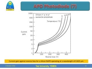 Taiz University, YEMEN
4 October 2018 34
Current gain against reverse bias for a silicon RAPD operating at a wavelength of 0.825 μm.
 