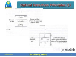 Taiz University, YEMEN
4 October 2018 4
 