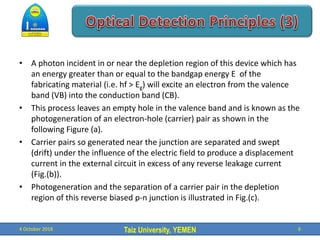 Taiz University, YEMEN
• A photon incident in or near the depletion region of this device which has
an energy greater than or equal to the bandgap energy E of the
fabricating material (i.e. hf > Eg) will excite an electron from the valence
band (VB) into the conduction band (CB).
• This process leaves an empty hole in the valence band and is known as the
photogeneration of an electron-hole (carrier) pair as shown in the
following Figure (a).
• Carrier pairs so generated near the junction are separated and swept
(drift) under the influence of the electric field to produce a displacement
current in the external circuit in excess of any reverse leakage current
(Fig.(b)).
• Photogeneration and the separation of a carrier pair in the depletion
region of this reverse biased p-n junction is illustrated in Fig.(c).
4 October 2018 6
 