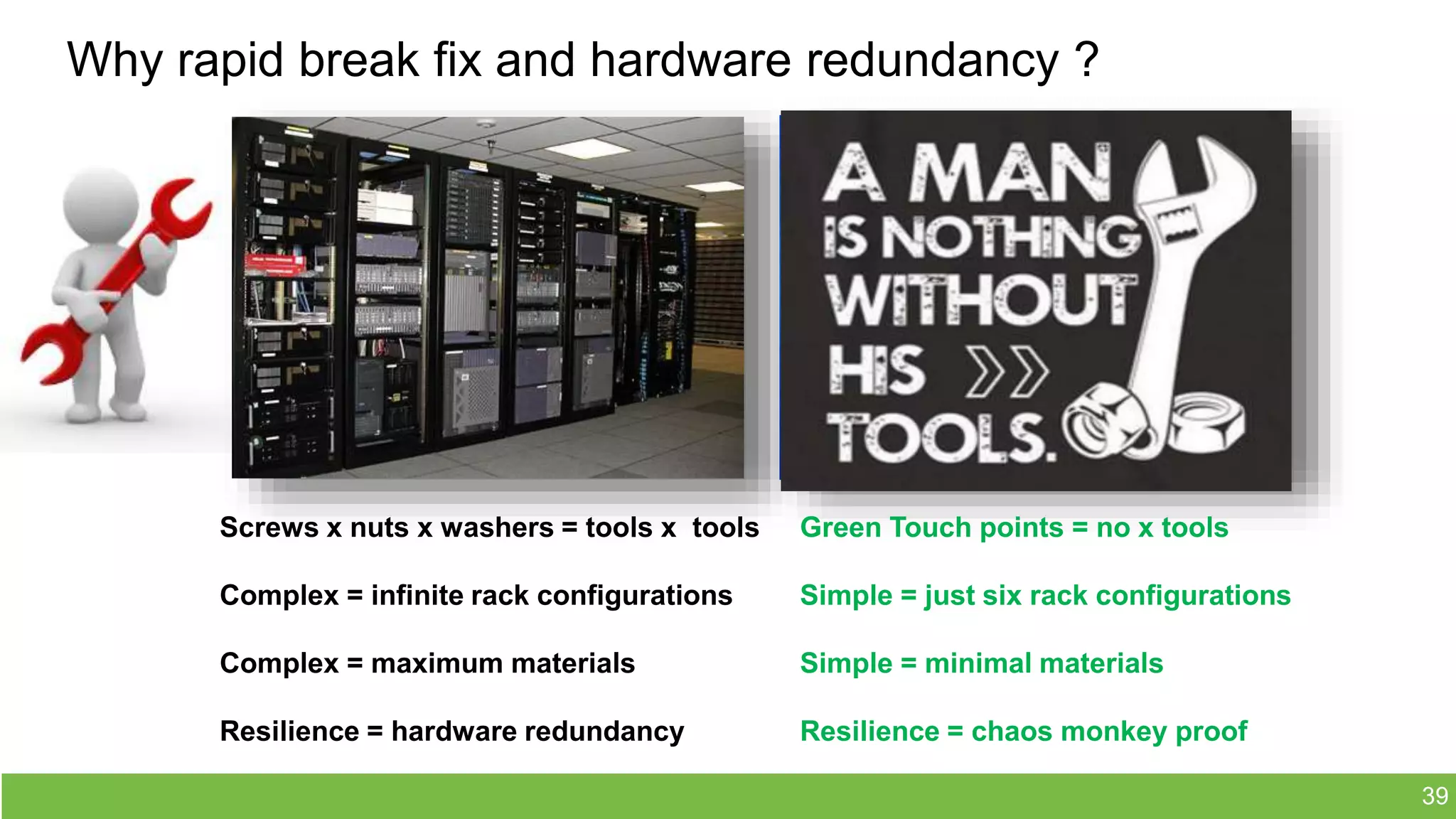 Why rapid break fix and hardware redundancy ?
39
Screws x nuts x washers = tools x tools
Complex = infinite rack configurations
Complex = maximum materials
Resilience = hardware redundancy
Green Touch points = no x tools
Simple = just six rack configurations
Simple = minimal materials
Resilience = chaos monkey proof
 
