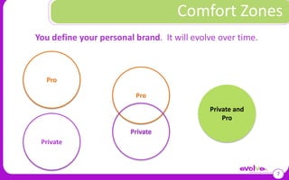 Comfort ZonesYou define your personal brand.  It will evolve over time.ProProPrivate and ProPrivatePrivate7