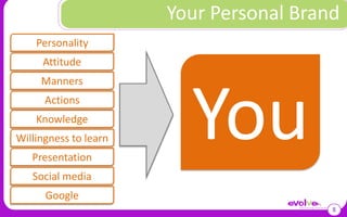 Your Personal Brand8PersonalityAttitudeYouMannersActionsKnowledgeWillingness to learnPresentationSocial mediaGoogle