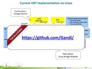 Current VNT implementation on Linux 
14 
Control plane : Quagga daemon 
Data plane: 
Linux Bridge Module 
https://github.com/Gandi/  