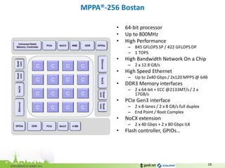 MPPA®-256 Bostan 
•64-bit processor 
•Up to 800MHz 
•High Performance 
–845 GFLOPS SP / 422 GFLOPS DP 
–1 TOPS 
•High Bandwidth Network On a Chip 
–2 x 12.8 GB/s 
•High Speed Ethernet 
–Up to 2x40 Gbps / 2x120 MPPS @ 64B 
•DDR3 Memory interfaces 
–2 x 64-bit + ECC @2133MT/s / 2 x 17GB/s 
•PCIe Gen3 interface 
–2 x 8-lanes / 2 x 8 GB/s full duplex 
–End Point / Root Complex 
•NoCX extension 
–2 x 40 Gbps + 2 x 80 Gbps ILK 
•Flash controller, GPIOs… 
19  