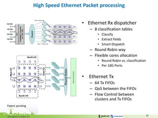 High Speed Ethernet Packet processing 
•Ethernet Rx dispatcher 
–8 classification tables 
•Classify 
•Extract fields 
•Smart Dispatch 
–Round Robin way 
–Flexible cores allocation 
•Round Robin vs. classification 
•Per 10G Ports 
• Ethernet Tx 
–64 Tx FIFOs 
–QoS between the FIFOs 
–Flow Control between clusters and Tx FIFOs 
21 
Patent pending  