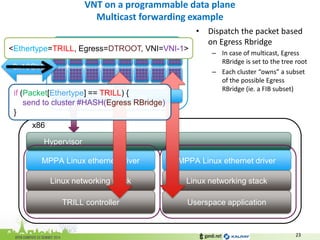VNT on a programmable data plane Multicast forwarding example 
23 
MPPA Linux ethernet driver 
Linux networking stack 
TRILL controller 
x86 
Hypervisor 
MPPA Linux ethernet driver 
Linux networking stack 
Userspace application 
•Dispatch the packet based on Egress Rbridge 
–In case of multicast, Egress RBridge is set to the tree root 
–Each cluster “owns” a subset of the possible Egress RBridge (ie. a FIB subset) 
8x10GbE 
IO ethernet driver 
if (Packet[Ethertype] == TRILL) { 
send to cluster #HASH(Egress RBridge) 
} 
Kalray Bostan smartNIC 
<Ethertype=TRILL, Egress=DTROOT, VNI=VNI-1>  
