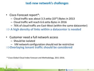 IaaS new network’s challenges 
3 
•Cisco Forecast report*: 
–Cloud traffic was about 3.3 zetta (1021) Bytes in 2013 
–Cloud traffic will reach 6.6 zetta Bytes in 2016 
–76% of cloud traffic are East-West (within the same datacenter) 
 A high density of links within a datacenter is needed 
•Customer need a full network access 
–Should be isolated 
– VM network configuration should not be restrictive 
Overlaying tenant traffic should be considered 
* Cisco Global Cloud Index Forecast and Methodology, 2011-2016.  