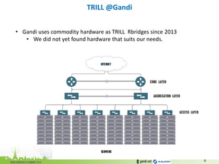TRILL @Gandi 
6 
•Gandi uses commodity hardware as TRILL Rbridges since 2013 
•We did not yet found hardware that suits our needs.  