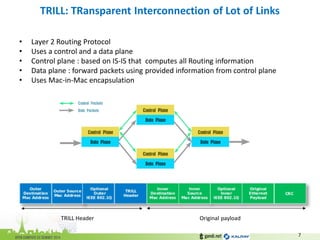 •Layer 2 Routing Protocol 
•Uses a control and a data plane 
•Control plane : based on IS-IS that computes all Routing information 
•Data plane : forward packets using provided information from control plane 
•Uses Mac-in-Mac encapsulation 
TRILL: TRansparent Interconnection of Lot of Links 
7 
Original payload 
TRILL Header  