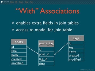 CakePHP Fundamentals - 1.2 @ OCPHP