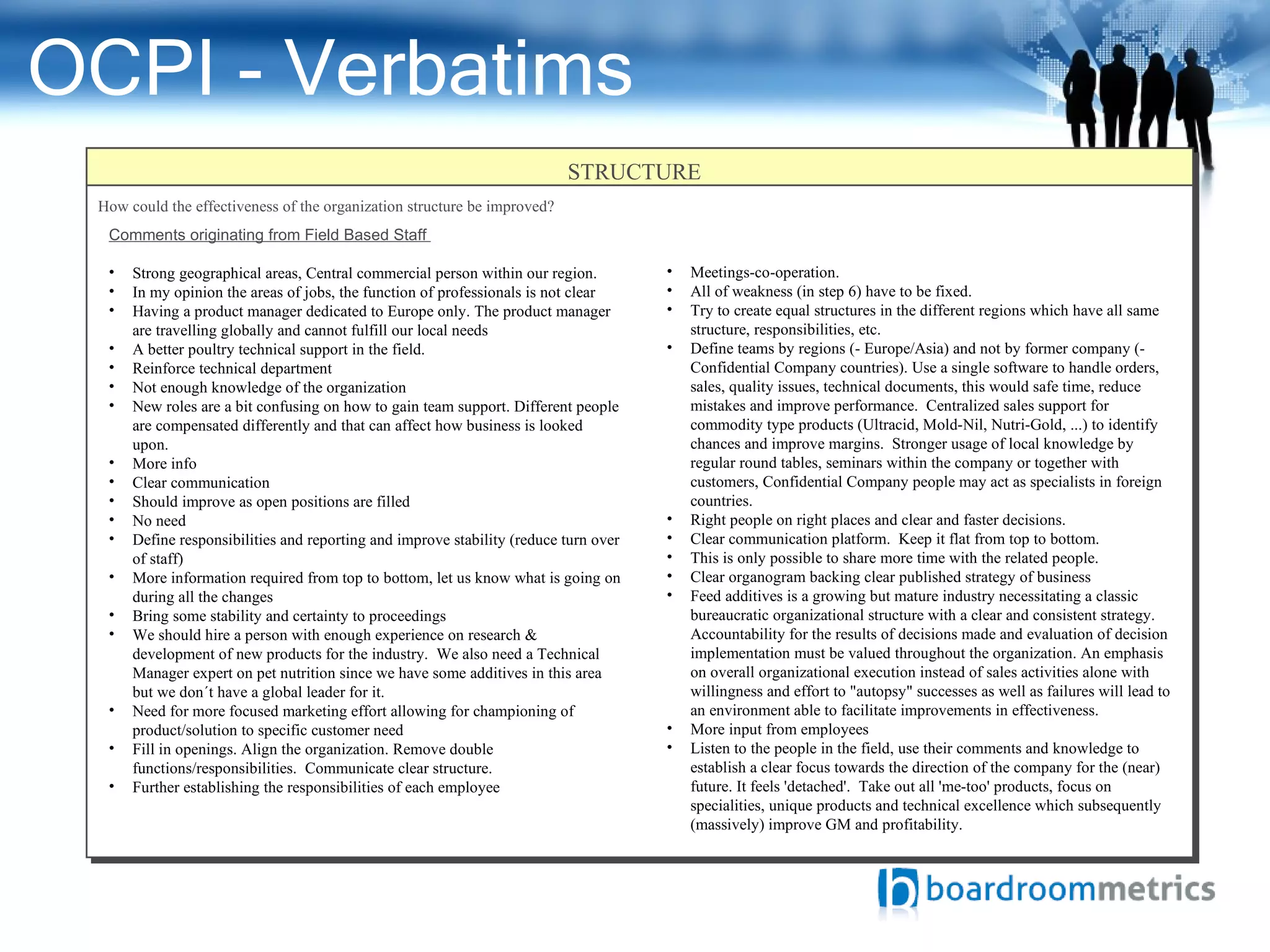 How could the effectiveness of the organization structure be improved? STRUCTURE Comments originating from Field Based Staff  Strong geographical areas, Central commercial person within our region. In my opinion the areas of jobs, the function of professionals is not clear Having a product manager dedicated to Europe only. The product manager are travelling globally and cannot fulfill our local needs A better poultry technical support in the field. Reinforce technical department Not enough knowledge of the organization New roles are a bit confusing on how to gain team support. Different people are compensated differently and that can affect how business is looked upon. More info Clear communication Should improve as open positions are filled No need Define responsibilities and reporting and improve stability (reduce turn over of staff) More information required from top to bottom, let us know what is going on during all the changes Bring some stability and certainty to proceedings We should hire a person with enough experience on research & development of new products for the industry.  We also need a Technical Manager expert on pet nutrition since we have some additives in this area but we don´t have a global leader for it. Need for more focused marketing effort allowing for championing of product/solution to specific customer need Fill in openings. Align the organization. Remove double functions/responsibilities.  Communicate clear structure. Further establishing the responsibilities of each employee Meetings-co-operation. All of weakness (in step 6) have to be fixed. Try to create equal structures in the different regions which have all same structure, responsibilities, etc. Define teams by regions (- Europe/Asia) and not by former company (- Confidential Company countries). Use a single software to handle orders, sales, quality issues, technical documents, this would safe time, reduce mistakes and improve performance.  Centralized sales support for commodity type products (Ultracid, Mold-Nil, Nutri-Gold, ...) to identify chances and improve margins.  Stronger usage of local knowledge by regular round tables, seminars within the company or together with customers, Confidential Company people may act as specialists in foreign countries. Right people on right places and clear and faster decisions. Clear communication platform.  Keep it flat from top to bottom. This is only possible to share more time with the related people. Clear organogram backing clear published strategy of business Feed additives is a growing but mature industry necessitating a classic bureaucratic organizational structure with a clear and consistent strategy. Accountability for the results of decisions made and evaluation of decision implementation must be valued throughout the organization. An emphasis on overall organizational execution instead of sales activities alone with willingness and effort to "autopsy" successes as well as failures will lead to an environment able to facilitate improvements in effectiveness. More input from employees Listen to the people in the field, use their comments and knowledge to establish a clear focus towards the direction of the company for the (near) future. It feels 'detached'.  Take out all 'me-too' products, focus on specialities, unique products and technical excellence which subsequently (massively) improve GM and profitability. OCPI - Verbatims 