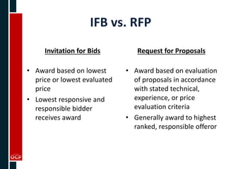 IFB vs. RFP
Invitation for Bids
• Award based on lowest
price or lowest evaluated
price
• Lowest responsive and
responsible bidder
receives award
Request for Proposals
• Award based on evaluation
of proposals in accordance
with stated technical,
experience, or price
evaluation criteria
• Generally award to highest
ranked, responsible offeror
 