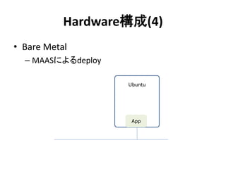 Hardware構成(4)
Ubuntu
• Bare Metal
– MAASによるdeploy
App
 