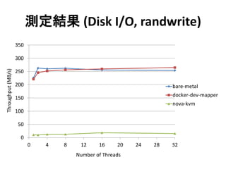 測定結果 (Disk I/O, randwrite)
0
50
100
150
200
250
300
350
0 4 8 12 16 20 24 28 32
bare-metal
docker-dev-mapper
nova-kvm
Number of Threads
Throughput(MB/s)
 