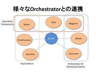 様々なOrchestratorとの連携
Docker
Magnum
Mesos
Heat
Solum
CloudFoundary
KubernetesOpenShift
PaaS Patform Orchestrator for
Distributed System
OpenStack
Components
 