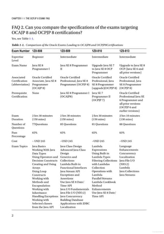 Book Preview: Oracle Certified Professional Java (OCP Java) SE 8 Programmer Exam 1Z0-809