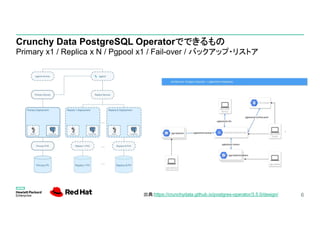 OpenShift Meetup #5 OperatorとOperator Lifecycle Manager(OLM)の概要とデモ | PDF