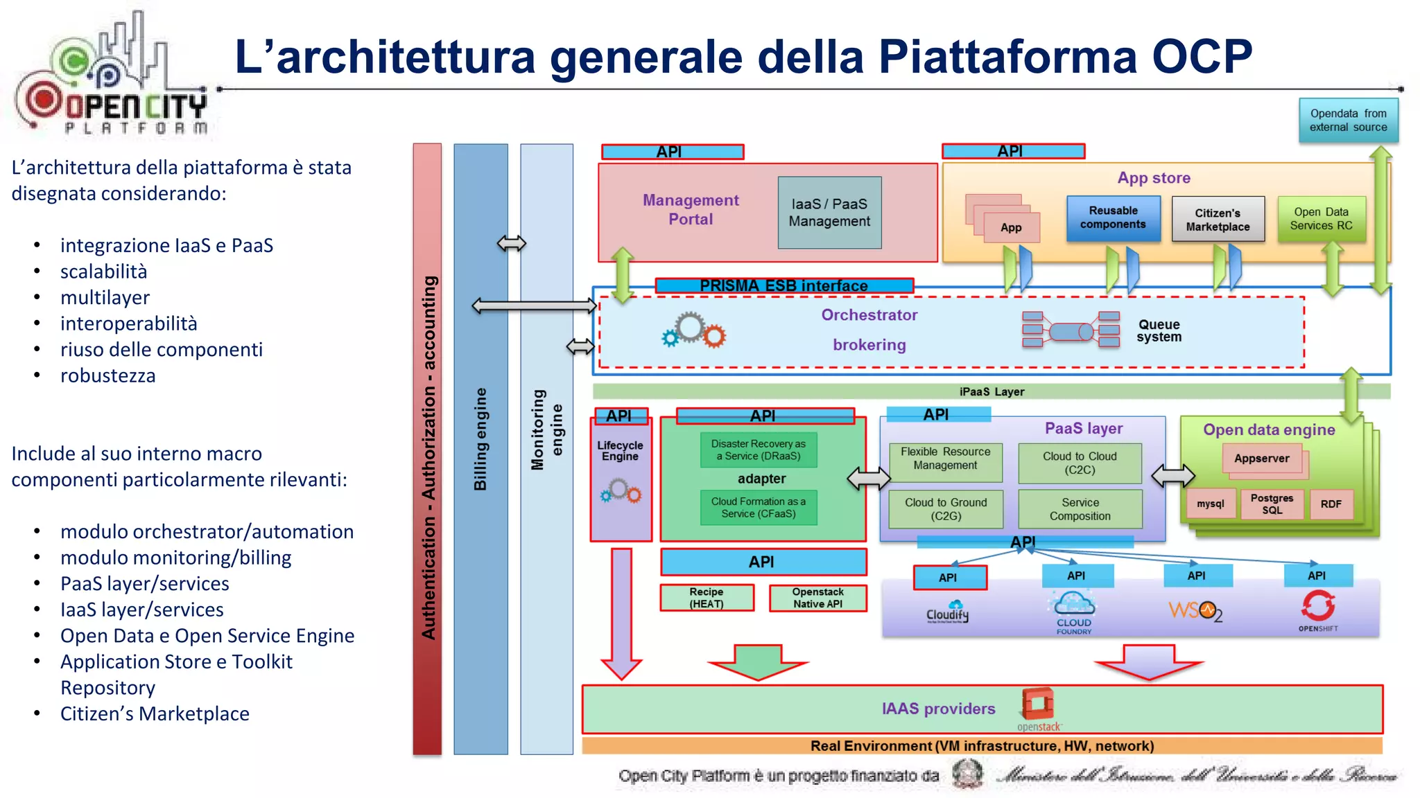 L’architettura della piattaforma è stata
disegnata considerando:
• integrazione IaaS e PaaS
• scalabilità
• multilayer
• interoperabilità
• riuso delle componenti
• robustezza
Include al suo interno macro
componenti particolarmente rilevanti:
• modulo orchestrator/automation
• modulo monitoring/billing
• PaaS layer/services
• IaaS layer/services
• Open Data e Open Service Engine
• Application Store e Toolkit
Repository
• Citizen’s Marketplace
L’architettura generale della Piattaforma OCP
Authentication-Authorization-accounting
 