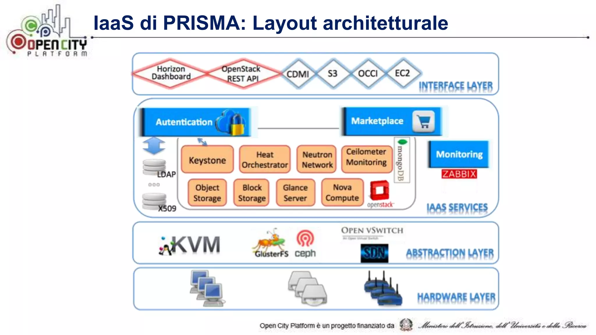 IaaS di PRISMA: Layout architetturale
 