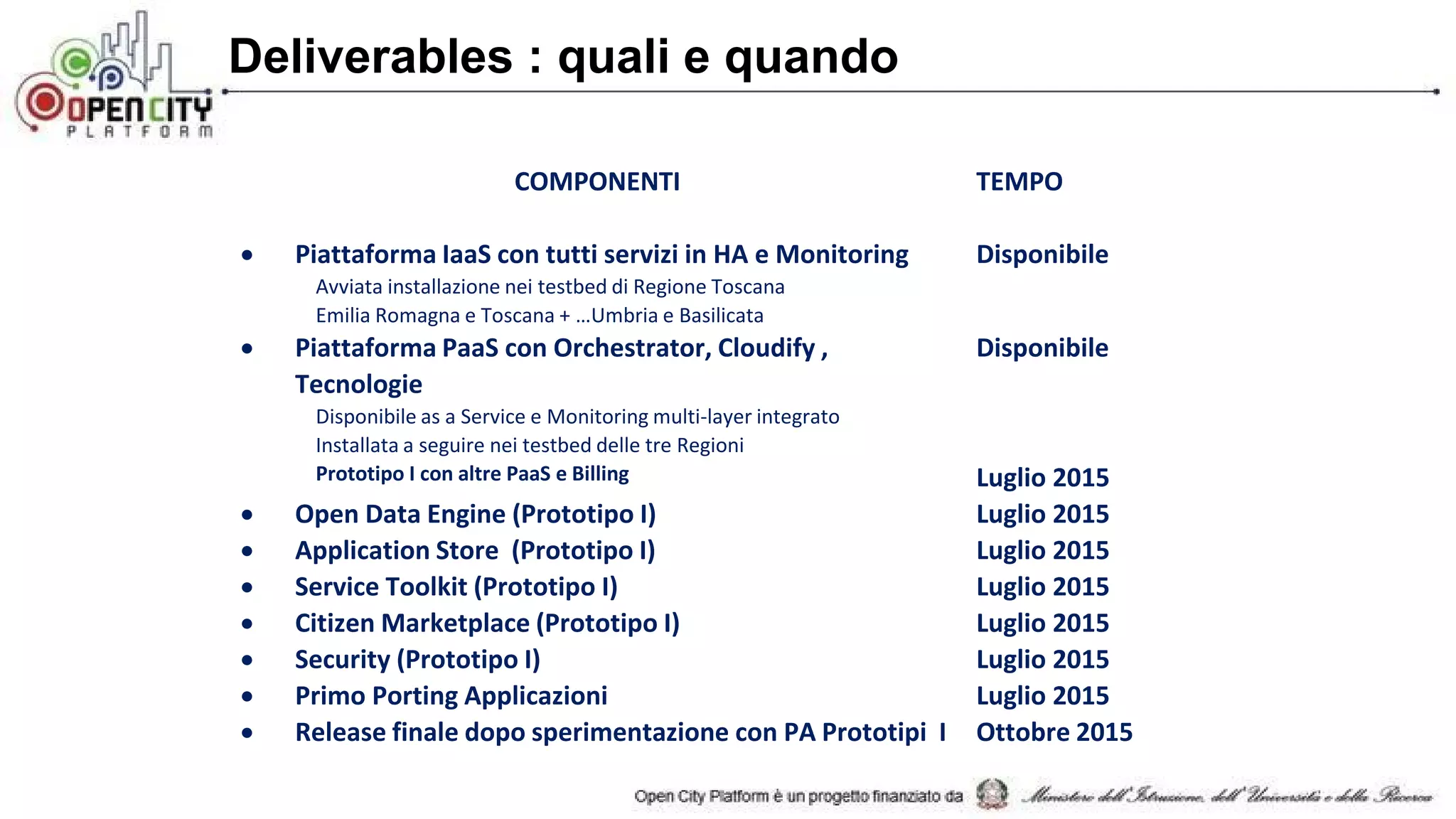 Deliverables : quali e quando
COMPONENTI TEMPO
 Piattaforma IaaS con tutti servizi in HA e Monitoring
Avviata installazione nei testbed di Regione Toscana
Emilia Romagna e Toscana + …Umbria e Basilicata
Disponibile
 Piattaforma PaaS con Orchestrator, Cloudify ,
Tecnologie
Disponibile as a Service e Monitoring multi-layer integrato
Installata a seguire nei testbed delle tre Regioni
Disponibile
Prototipo I con altre PaaS e Billing Luglio 2015
 Open Data Engine (Prototipo I) Luglio 2015
 Application Store (Prototipo I) Luglio 2015
 Service Toolkit (Prototipo I) Luglio 2015
 Citizen Marketplace (Prototipo I) Luglio 2015
 Security (Prototipo I) Luglio 2015
 Primo Porting Applicazioni Luglio 2015
 Release finale dopo sperimentazione con PA Prototipi I Ottobre 2015
 