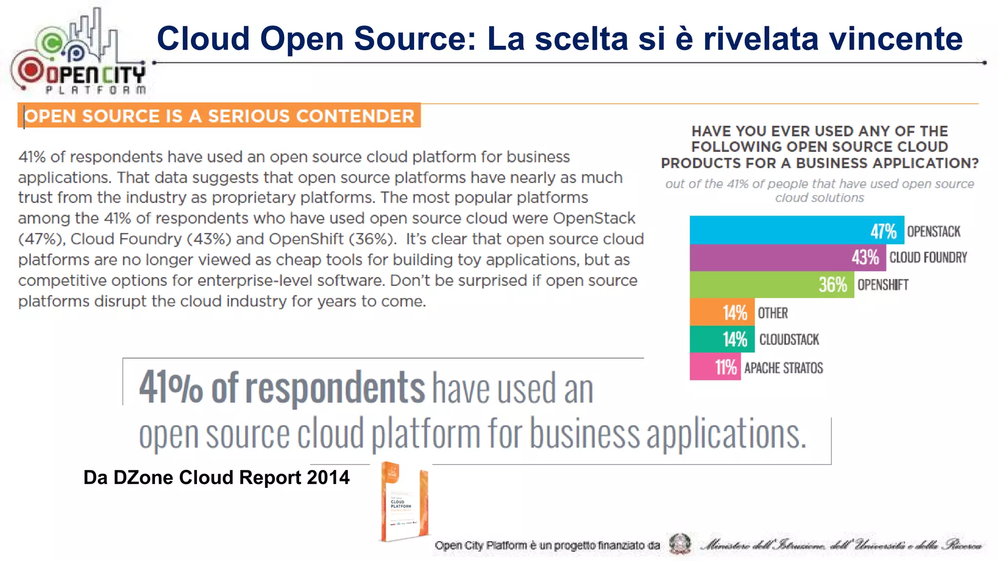Cloud Open Source: La scelta si è rivelata vincente
Da DZone Cloud Report 2014
 