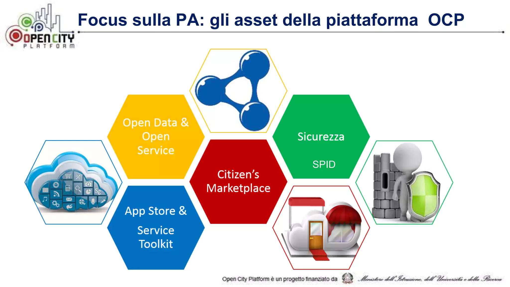 Focus sulla PA: gli asset della piattaforma OCP
SPID
 