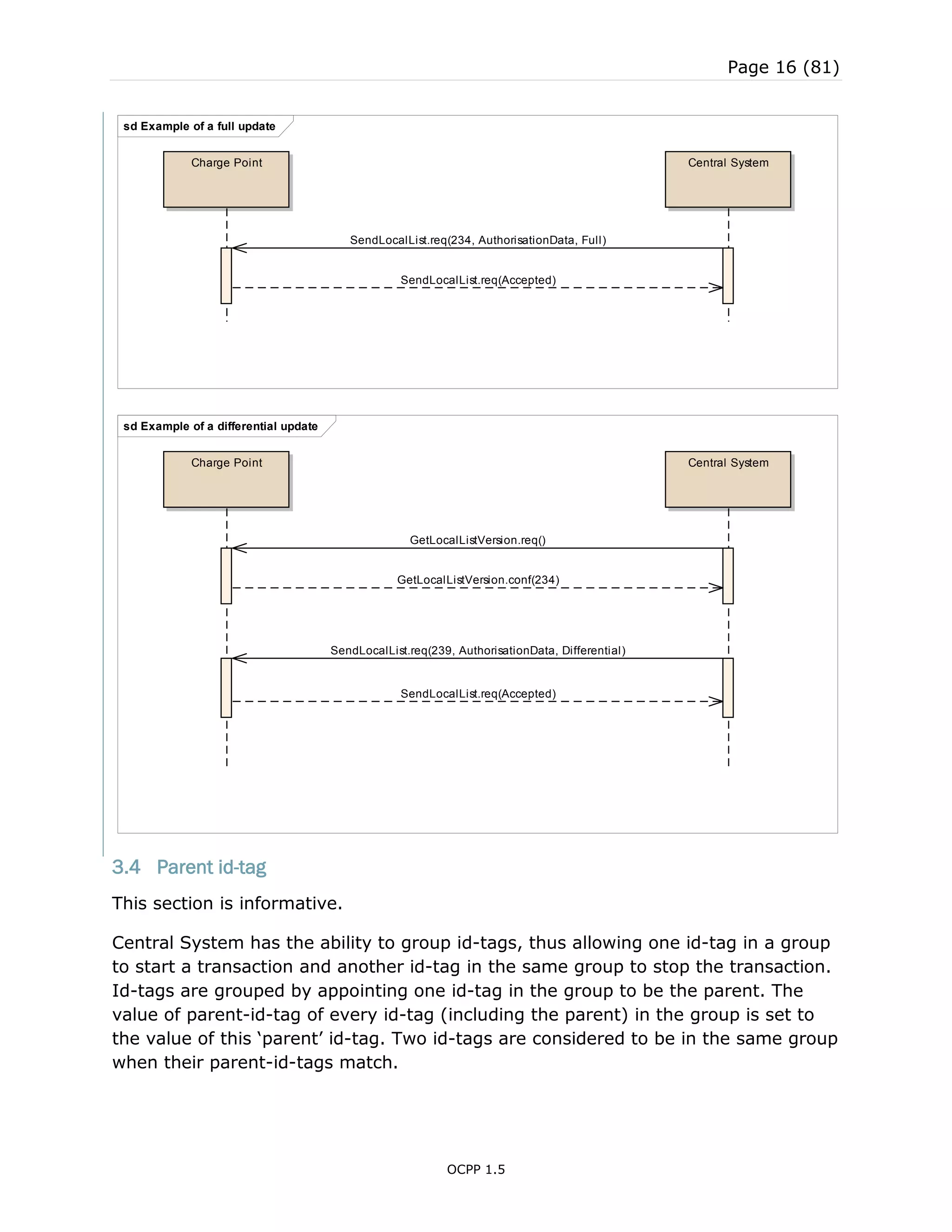 Ocpp specification 1.5_final | PDF