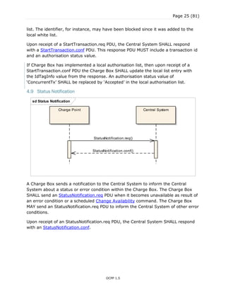 Page 25 (81)
OCPP 1.5
list. The identifier, for instance, may have been blocked since it was added to the
local white list.
Upon receipt of a StartTransaction.req PDU, the Central System SHALL respond
with a StartTransaction.conf PDU. This response PDU MUST include a transaction id
and an authorisation status value.
If Charge Box has implemented a local authorisation list, then upon receipt of a
StartTransaction.conf PDU the Charge Box SHALL update the local list entry with
the IdTagInfo value from the response. An authorisation status value of
„ConcurrentTx‟ SHALL be replaced by „Accepted‟ in the local authorisation list.
4.9 Status Notification
A Charge Box sends a notification to the Central System to inform the Central
System about a status or error condition within the Charge Box. The Charge Box
SHALL send an StatusNotification.req PDU when it becomes unavailable as result of
an error condition or a scheduled Change Availability command. The Charge Box
MAY send an StatusNotification.req PDU to inform the Central System of other error
conditions.
Upon receipt of an StatusNotification.req PDU, the Central System SHALL respond
with an StatusNotification.conf.
sd Status Notification
Charge Point Central System
StatusNotification.req()
StatusNotification.conf()
 