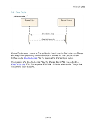 Page 30 (81)
OCPP 1.5
5.4 Clear Cache
Central System can request a Charge Box to clear its cache. For instance a Charge
Box may cache previously authorized cards in a white list.The Central System
SHALL send a ClearCache.req PDU for clearing the Charge Box‟s cache.
Upon receipt of a ClearCache.req PDU, the Charge Box SHALL respond with a
ClearCache.conf PDU. The response PDU SHALL indicate whether the Charge Box
was able to clear its cache.
sd Clear Cache
Charge Point Central System
ClearCache.req()
ClearCache.conf()
 