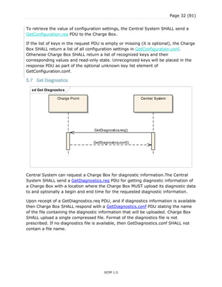 Page 32 (81)
OCPP 1.5
To retrieve the value of configuration settings, the Central System SHALL send a
GetConfiguration.req PDU to the Charge Box.
If the list of keys in the request PDU is empty or missing (it is optional), the Charge
Box SHALL return a list of all configuration settings in GetConfiguration.conf.
Otherwise Charge Box SHALL return a list of recognized keys and their
corresponding values and read-only state. Unrecognized keys will be placed in the
response PDU as part of the optional unknown key list element of
GetConfiguration.conf.
5.7 Get Diagnostics
Central System can request a Charge Box for diagnostic information.The Central
System SHALL send a GetDiagnostics.req PDU for getting diagnostic information of
a Charge Box with a location where the Charge Box MUST upload its diagnostic data
to and optionally a begin and end time for the requested diagnostic information.
Upon receipt of a GetDiagnostics.req PDU, and if diagnostics information is available
then Charge Box SHALL respond with a GetDiagnostics.conf PDU stating the name
of the file containing the diagnostic information that will be uploaded. Charge Box
SHALL upload a single compressed file. Format of the diagnostics file is not
prescribed. If no diagnostics file is available, then GetDiagnostics.conf SHALL not
contain a file name.
sd Get Diagnostics
Charge Point Central System
GetDiagnostics.req()
GetDiagnostics.conf()
 