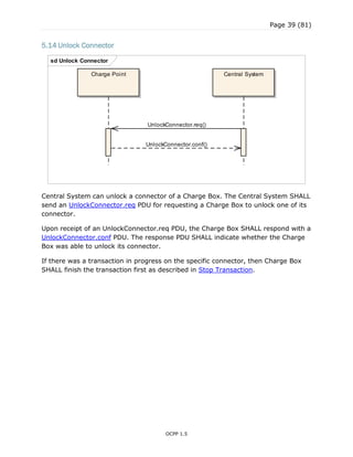 Page 39 (81)
OCPP 1.5
5.14 Unlock Connector
Central System can unlock a connector of a Charge Box. The Central System SHALL
send an UnlockConnector.req PDU for requesting a Charge Box to unlock one of its
connector.
Upon receipt of an UnlockConnector.req PDU, the Charge Box SHALL respond with a
UnlockConnector.conf PDU. The response PDU SHALL indicate whether the Charge
Box was able to unlock its connector.
If there was a transaction in progress on the specific connector, then Charge Box
SHALL finish the transaction first as described in Stop Transaction.
sd Unlock Connector
Charge Point Central System
UnlockConnector.req()
UnlockConnector.conf()
 